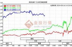 现货白银价格暴跌超%市场分析与投资策略调整