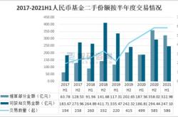 政府基金和市场化基金