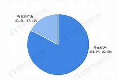 金价高企对中国黄金行业的影响分析