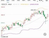 科技股估底部反弹，近月涨幅前的基金是否适合介入？