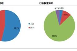 半导体基金最新行情