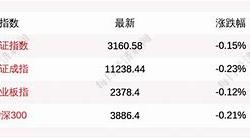 市场震荡中的投资者心态股三大指数开盘集体下跌的深度解析