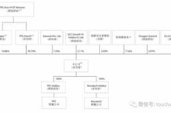 1.解决持续亏损问题