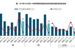 房地产市场供需