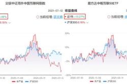 华尔街的抄底策略中概股的机遇与挑战