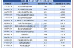 港股通基金业绩透视超六成产品前月实现正收益