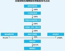 航运股午后涨幅扩大中远海控领涨市场分析