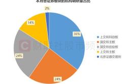 骄成超声迎来机构调研热潮上海保银投资与盘京投资领衔关注