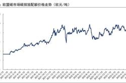 绿电板块迎来拐点，冲击连涨