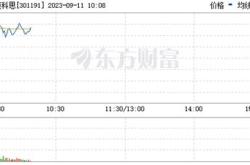 南方航空股票走势