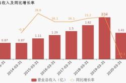 晶澳科技担保风波与业绩逆转一季度的挑战与展望