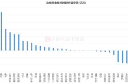 华电能源遭遇北向资金减持市场影响与未来展望