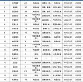 石基信息机构调研参与知名基金经理王克玉