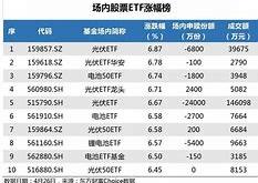 鹏华沪深股票型份额激增市场信心与投资策略的交响曲