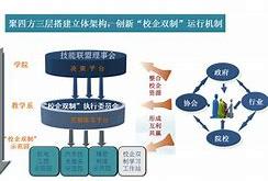 技术创新水平