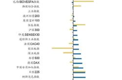 1.优化口岸通关流程