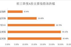 权益基金业绩回暖周期资源类主题基金的亮眼表现分析