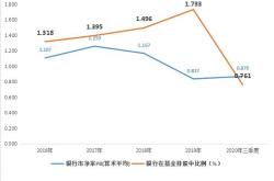 重仓银行板块的基金名称