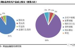 权益类信托计划