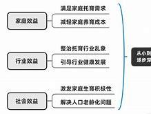 对话苏德中：做好托育配套服务，可以缓解人口老龄化跟生育率下降的问题