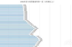 国泰君安洞察房贷利率下调，激活房地产市场的关键一步