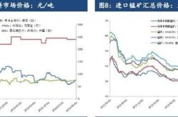 硅铁期货价格上涨的原因分析