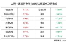 两种股票间的相关系数