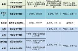 1.机票燃油附加费下调