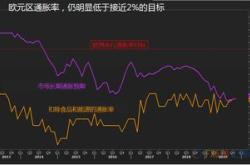 欧洲央行降息对欧元影响