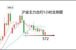 【投资脉动】诺力股主力资金的秘密舞步