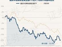 周报嘉实上证科创板芯片基金净值下跌情况分析