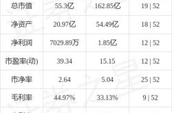 【投资心声】三孚股的波动，你的选择决定未来