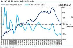 华泰证券洞察地产周期的曙光何时初现？