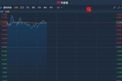 48.57万港元回购30万股