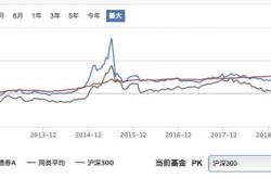 可转债基金能赚钱吗