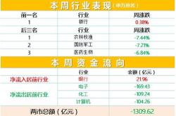 鹏都农牧连跌天，南方基金旗下只基金位列前十大股东