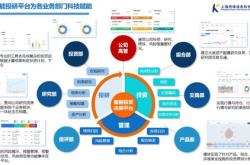 经导财评丨尊重市场规律科技金融发展的首要原则
