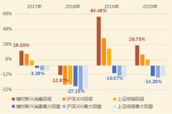 深析博时时代消费混合基金经理变动肖瑞瑾不再担任该基金基金经理