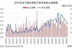 中证协出台新规券商可拒绝程序化交易委托并报告异常高频交易行为
