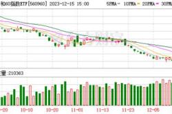 宝盈祥泽混合型证券投资基金面临清盘预警资产净值连续日低于万元