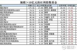 华泰柏瑞中证基金公司