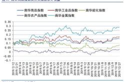 欧线长协价什么时候定