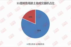 昆明实施新政策原则上暂停新的商业办公用地供应