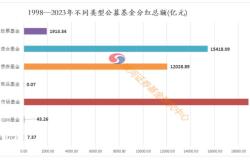 制定成功计划以实现上半年基金分红目标