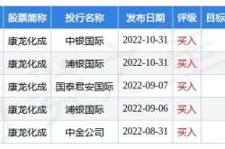 康龙化成月日斥资万元回购万股股