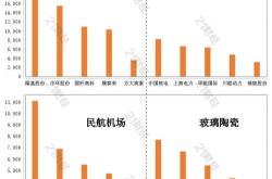 通富微电获北向资金卖出亿元，居减持第位