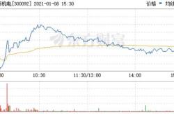 股票行情快报：科新机电（）月日主力资金净卖出万元