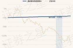 月日基金净值：博远增睿纯债债券最新净值