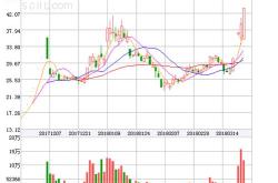 股票行情快报：盘龙药业（）月日主力资金净买入万元