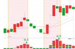 股票行情快报：佳创视讯（）月日主力资金净卖出万元